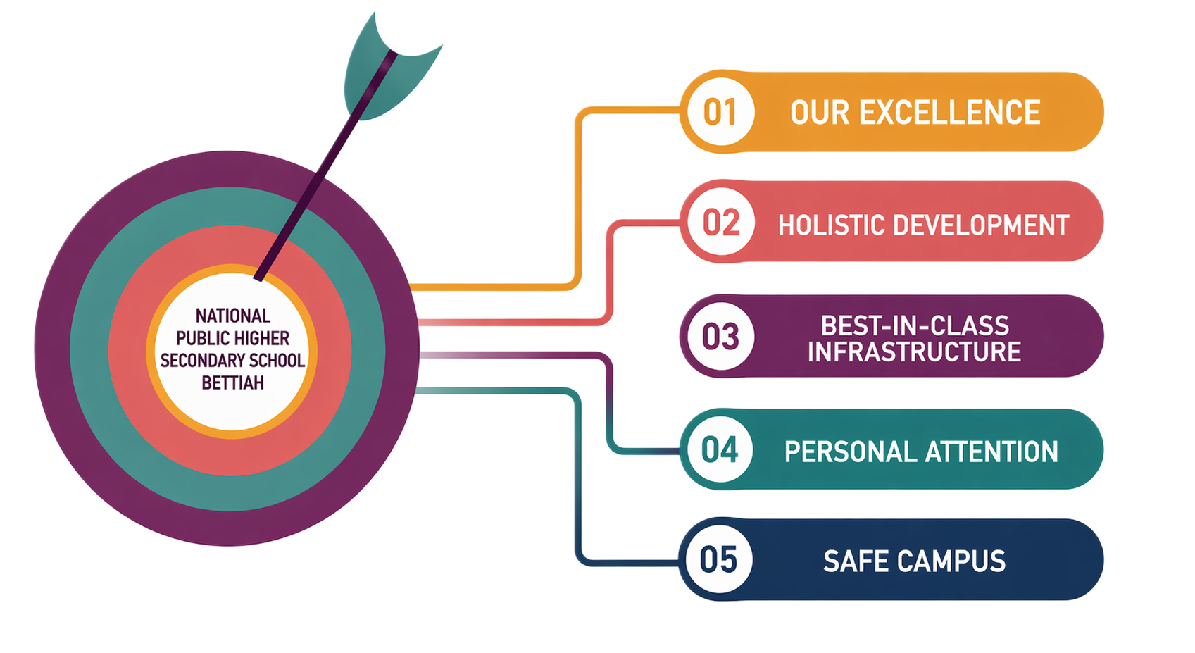 Why Choose Us
